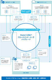 NTTPCコミュニケーションズ