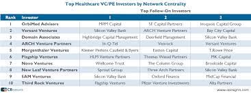 The investments are targeted to . The Top Healthcare Venture Capital Investors Cb Insights