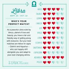 18 valid best compatible signs