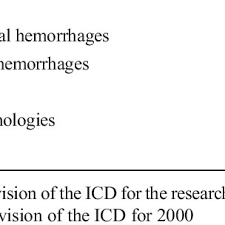 Pdf Epidemiological Data On Shaken Baby Syndrome In France Using Judicial Sources