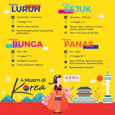 Anda pasti akan terpegun melihat 'warna' musim luruh di. Musim Di Korea Perbezaan Persediaan Setiap Musim Arba Travel