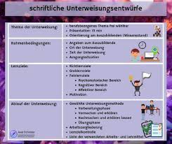 We did not find results for: Ada Schein Teil 4 Unterweisungsprufung Unterweisung Nach Aevo