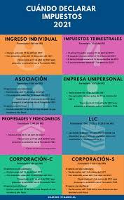 Una de ellas está relacionada con la devolución de impuestos. Cuando Declarar Impuestos 2021 Las Fechas Limite Camino Financial