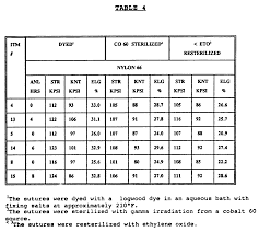 Ep0676211a2 Process For Producing A Polyamide Suture