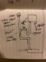 Correctly slope drainpipes in most cases, drainpipes must slope at least 1/4 inch per running foot. Is This Plumbing Up To Code For Washer Drain 2 Pipe Aav Above Water High Point With Grate Box Through Drywall To Open Area P Trap With Over 4 To Next Bend