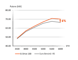 Check spelling or type a new query. G Drive 100 Gazprom Petrol Romania
