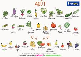 Calendrier De Saisonnalite Aout Legumes De Saison Fruits Et Legumes Calendrier Fruits Et Legumes