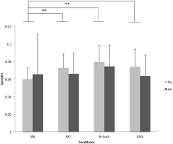 Maybe you would like to learn more about one of these? Unveilling The Cerebral And Sensory Contributions To Automatic Postural Control During Dual Task Standing Sciencedirect