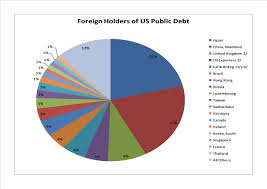 Demand For Bonds Public Debt Research