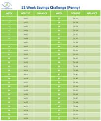 penny a day chart pdf bitcoin processing speed