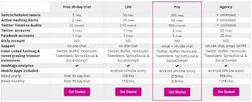 Responsive pricing table using html & css. Responsive Pricing Tables Dilemma Code