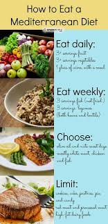 Pin On Guaranteed Weight Loss