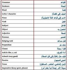 كـلمـات مهمـه في تـعلـم اللغـه الانجليزيـة Learn English Helping Verbs Grammar Sentences