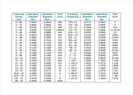 Drill Size For 6 32 Tap Jarc Info