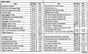 Ford 300 Torque Specs Reading Industrial Wiring Diagrams