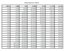 Running Pace Chart Workouts Running Pace Chart Marathon