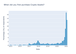 It works with both binance us and binance global. 2021 Indonesia Cryptocurrency Investor Report Part 1 The Growth In Adoption Of Crypto Assets In Indonesia By Tokenomy Medium