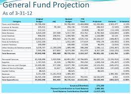 Sample veterinarian personal finance budget excel file download. Animal Shelter Budget Example Animal Hd Wallpapers