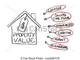 Property Value Flow Chart