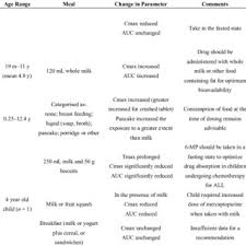 Foto cornflakes in glas isoleren kan worden gebruikt voor persoonlijke en commerciële doeleinden in overeenstemming met de voorwaarden van de aangeschafte rechtenvrije licentie. Pdf Influence Of Food On Paediatric Gastrointestinal Drug Absorption Following Oral Administration A Review