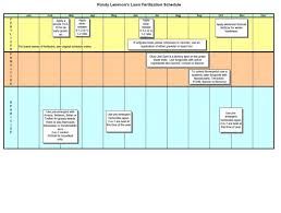 We recommend the nitro phos winterizing formula. Lawn Fertilization Schedule 2 Cool Fishing Forum