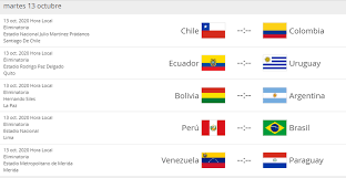 Uruguay vs chile colombia vs venezuela brasil vs bolivia paraguay vs perú argentina vs ecuador. Listo El Camino Rumbo A Qatar 2022 Fifa Oficializa El Calendario De La Roja Para Eliminatorias Nostalgica Fm
