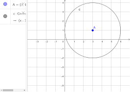 Circle equations worksheet this project aims to test this notion terms concepts antibiotic natural antibiotic zone of inhibition petri dish agar nutrient eli area of a. Equations Of Circles Geogebra