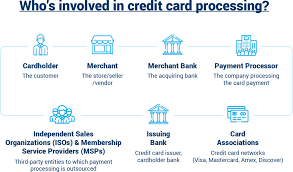 How to start a credit card busine. How Credit Card Processing Works Who S Involved And What Happens Payment Depot