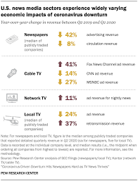 This disease is more contagious than influenza such that cluster outbreaks occur frequently. Coronavirus Driven Downturn Hits Newspapers Hard As Tv News Thrives Pew Research Center