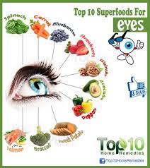 Pin On Healthy Tips