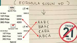 Supaya Kena Menang Gunakan Cara Susun Nombor 4d Secara Tegak Lurus Dengan Formula Aabc Youtube