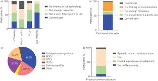 Check spelling or type a new query. Stem Cells Cell Therapies And Bioengineering In Lung Biology And Disease 2019 European Respiratory Society