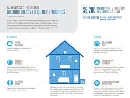 dig it way to go california energy efficient buildings energy saving technology energy efficiency