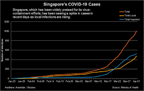 Singaporeans and permanent residents who left singapore before an advisory against travelling power in unity: Singapore S Coronavirus Struggle Shows Colossal Task Of Global Containment Reuters