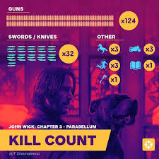 John Wick Chapter 3 Parabellum Kill Count Breakdown