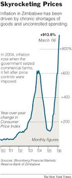 How Bad Is Inflation In Zimbabwe The New York Times