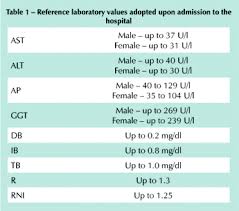 Clinical Evaluation And Hepatic Laboratory Assessment In