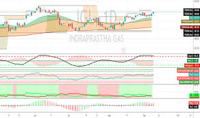 Igl Stock Price And Chart Nse Igl Tradingview