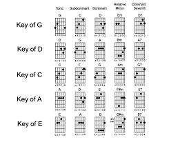 chords