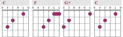 Cadences In Various Keys Chart For Guitar