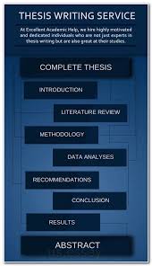 Pin On Essay Writing Service