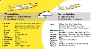 The best sports coverage from around the world, covering: Singapore Lccs Scoot S Fast Growth Jetstar Asia Slows Capa