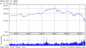 Cyprus Stock Exchange Index Chart Online Stock Trading In