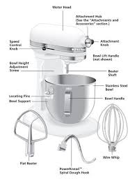 Kitchenaid stainless steel wire whip. Bowl Lift Stand Mixer Features Source Kitchenaid Mixer Kitchen Aid Mixer Kitchen Aid Stand Mixer Reviews
