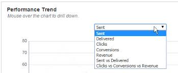 Sms And Mms Dashboard