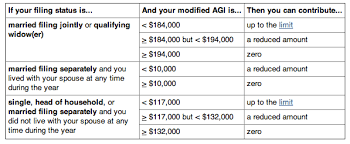 Traditional Ira Vs Roth Ira Whats The Difference