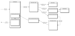 Jetty, tomcat, servlet, cxfrs and restlet. Apache Cxf Cxf Architecture