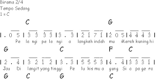 Check spelling or type a new query. Notasi Angka Lagu Anak Anak Pelangi Pelangi Sahabatku Seni