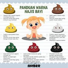 Maybe you would like to learn more about one of these? Panduan Warna Najis Bayi Amber Kids Apparel
