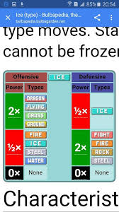 This chart shows the strength of the ice type against every type combination. Top 5 Favorite Competitive Ice Pokemon Pokemon Amino